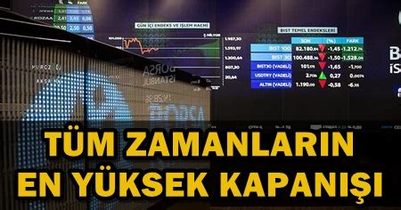 Borsa İstanbul'da yeni rekor - Son Dakika Haberleri